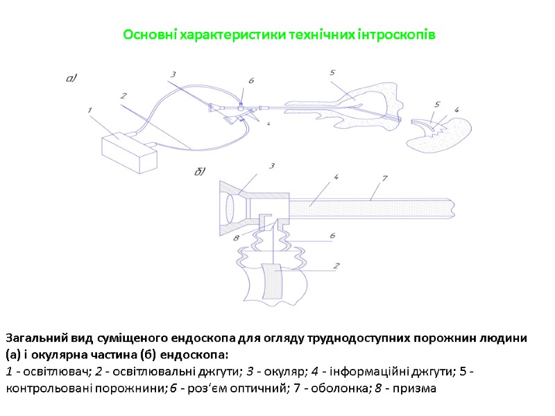 Основні характеристики технічних інтроскопів  Загальний вид суміщеного ендоскопа для огляду труднодоступних порожнин людини